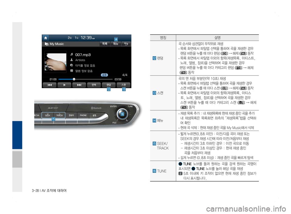 Hyundai Ioniq Hybrid 2016  ONIQ hybrid 표준4 내비게이션 (in Korean) 3-28 I AV 조작에 대하여
명칭설명
 랜덤
곡 순서와 상관없이 무작위로 재생
 ·목록 화면에서 파일탭 선택을 통하여 곡을 재생한 경우
랜덤 버튼을 누를 