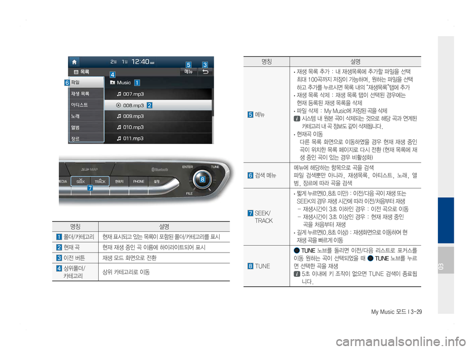 Hyundai Ioniq Hybrid 2016  ONIQ hybrid 표준4 내비게이션 (in Korean) My Music 모드 I 3-29
명칭설명
 메뉴
 ·재생 목록 추가 : 내 재생목록에 추가할 파일을 선택 
최대 100곡까지 저장이 가능하며, 원하는 파일을 선택
하고 추