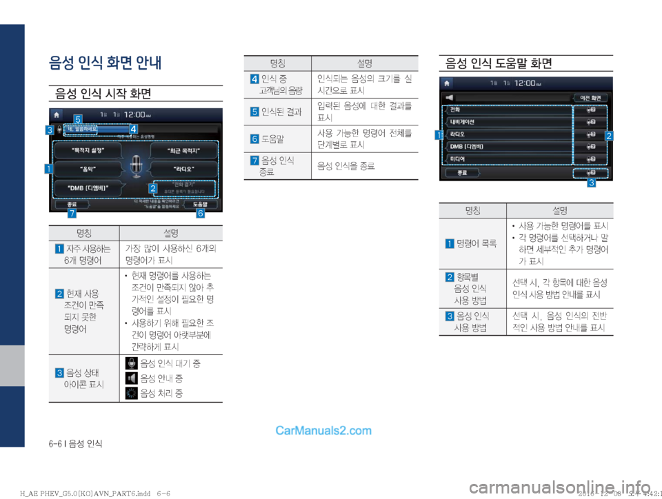 Hyundai Ioniq Hybrid 2016  IONIQ hybrid 표준5 내비게이션 (in Korean) �����*�
:¿�
K	�
음성 인식 화면 안내

: 