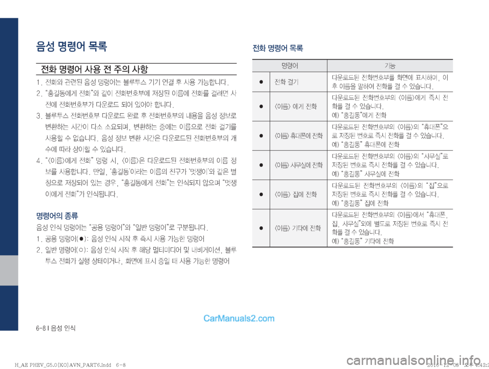 Hyundai Ioniq Hybrid 2016  IONIQ hybrid 표준5 내비게이션 (in Korean) �����*�
:¿�
K	�
음성 명령어 목록

y
�z