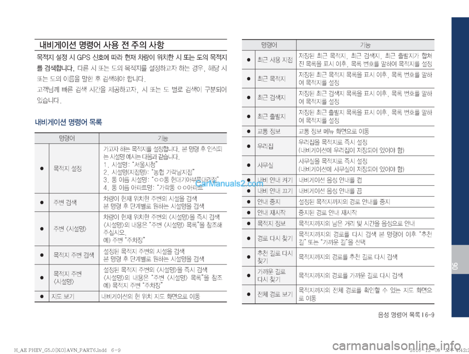 Hyundai Ioniq Hybrid 2016  IONIQ hybrid 표준5 내비게이션 (in Korean) 
:¿�zø	¯�~þ��*����
06
r:q
I