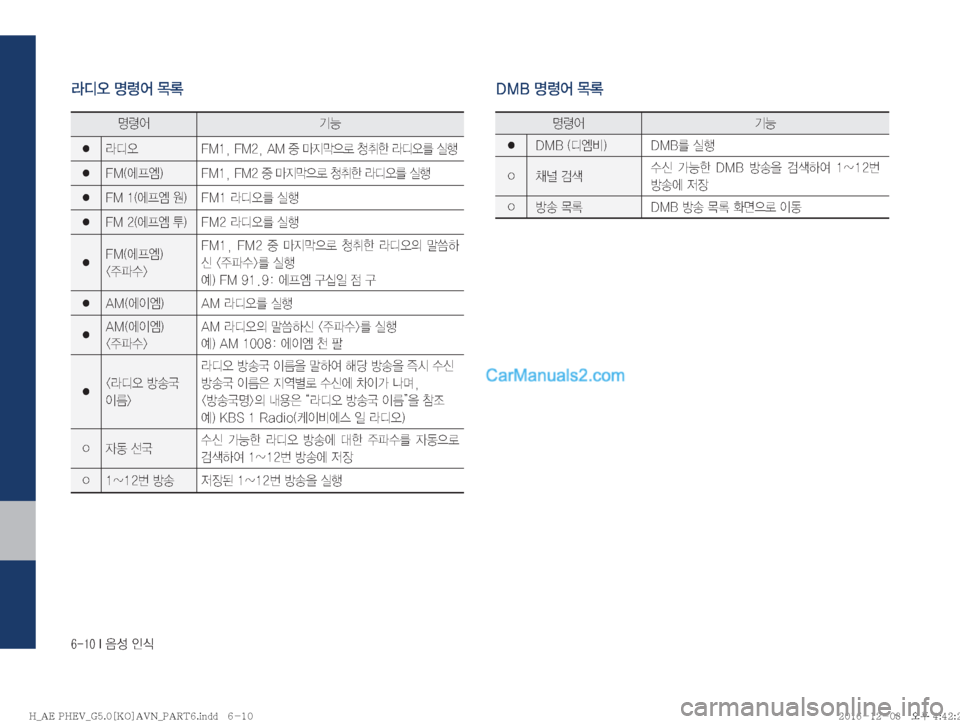 Hyundai Ioniq Hybrid 2016  IONIQ hybrid 표준5 내비게이션 (in Korean) ������*�
:¿�
K	�
zø	¯ÝÞ
�