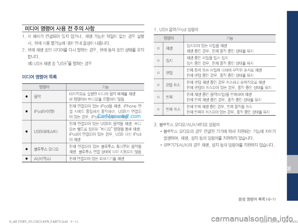 Hyundai Ioniq Hybrid 2016  IONIQ hybrid 표준5 내비게이션 (in Korean) 
:¿�zø	¯�~þ��*�����
06
·c	¯�zø	¯�Ž 

�
y�
±
D�Žæ
���?� RS>� 	