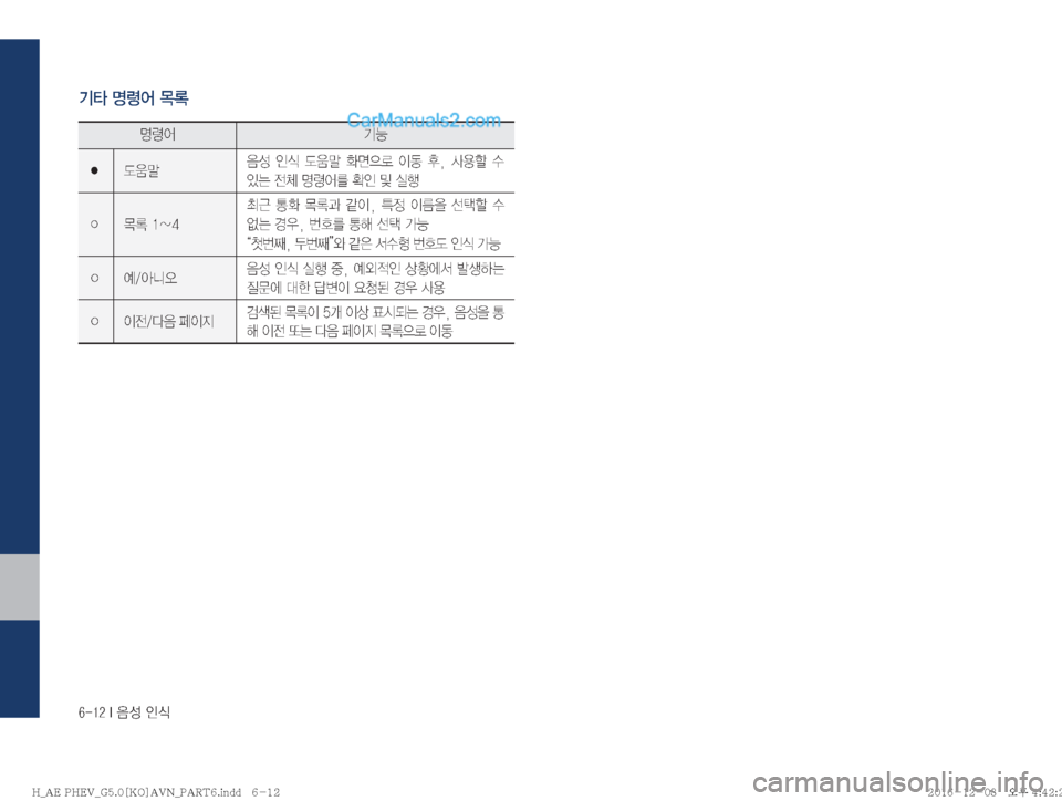 Hyundai Ioniq Hybrid 2016  IONIQ hybrid 표준5 내비게이션 (in Korean) ������*�
:¿�
K	�
Ý�zø	¯�~þ�
zø	¯ÝÞ
� (
H
: