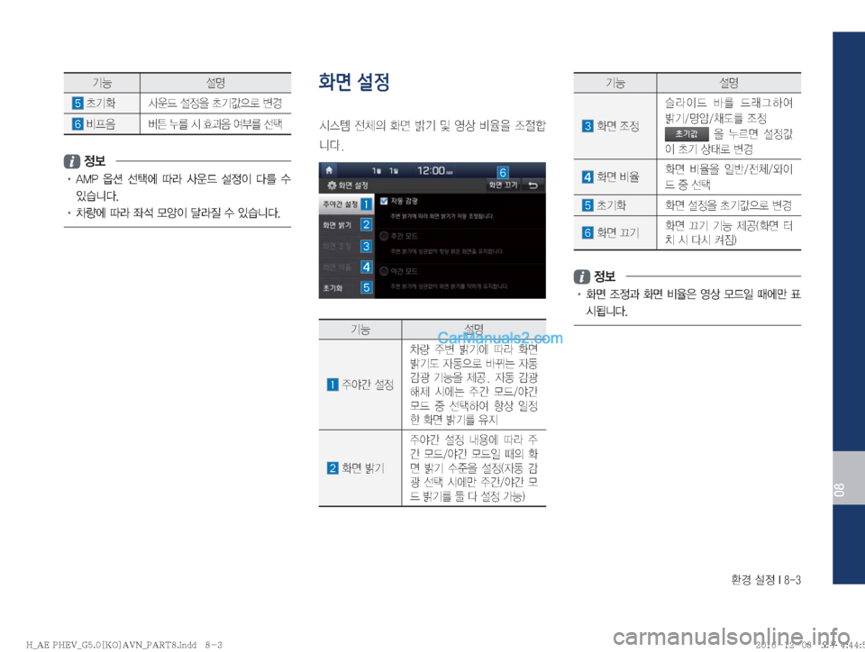Hyundai Ioniq Hybrid 2016  IONIQ hybrid 표준5 내비게이션 (in Korean) 
ƒ�¸
��*����
08
ÝÞ ¸z
�a