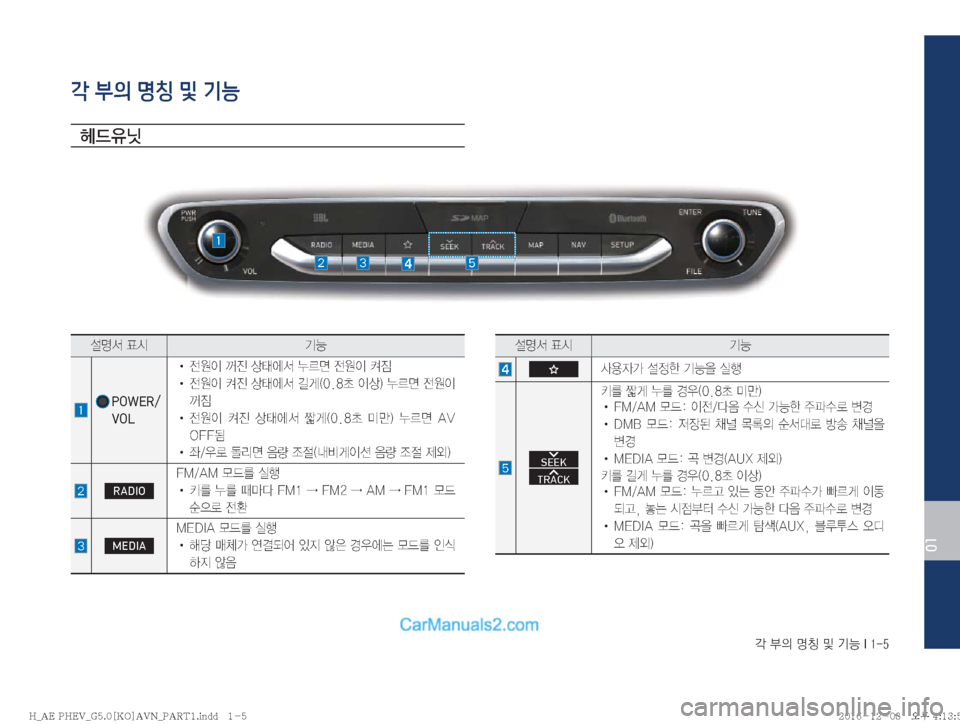 Hyundai Ioniq Hybrid 2016  IONIQ hybrid 표준5 내비게이션 (in Korean) ?�
D�zŸ�Â�ÝÞ��*����
01
¸z²�´	& ÝÞ
��   
POWER/
VOL
!Ÿ�
y

I�
Ó�š	À²�¾0v�
y

I�Æ
×�
!Ÿ�
y

I�Æ
Ó�š	À²�áq�	���a�
I