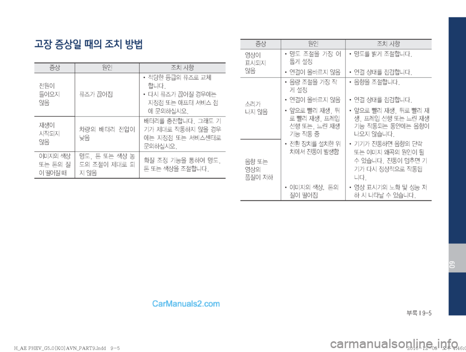 Hyundai Ioniq Hybrid 2016  IONIQ hybrid 표준5 내비게이션 (in Korean) þ��*����
09
고장 증상일 때의 조치 방법

Ðš

K 
‘–�Žæ

y

I�
\	¯	ß
Ñ�
	‹
: Ê
É>�P	¯
× !Ÿ�
xüà�aÙ
D�Ê
Éý�®S
ääî��
!Ÿ�î	