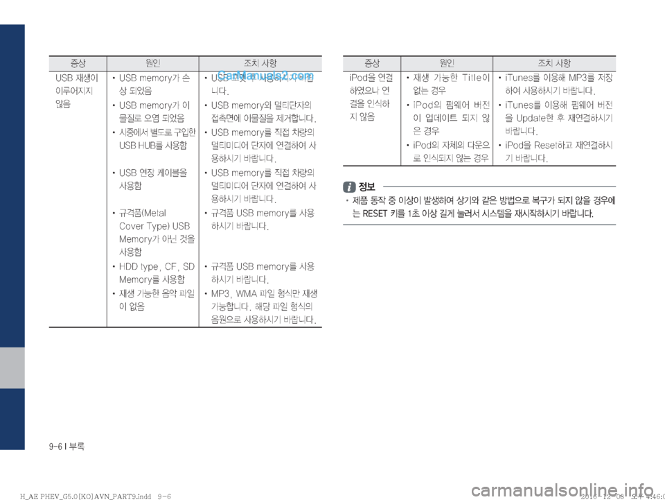 Hyundai Ioniq Hybrid 2016  IONIQ hybrid 표준5 내비게이션 (in Korean) �����*�þ

Ðš

K 
‘–�Žæ
�6�4�#�
d¤
I�

I	¯
Ñ
Ñ�
	‹
: !Ÿ��6�4�#��N�F�N�P�S�Z>�Ú
š�:	»
: !Ÿ��6�4�#�¨X�
1�Ž

Þ	&Ý�ÄÉ
äî�
!