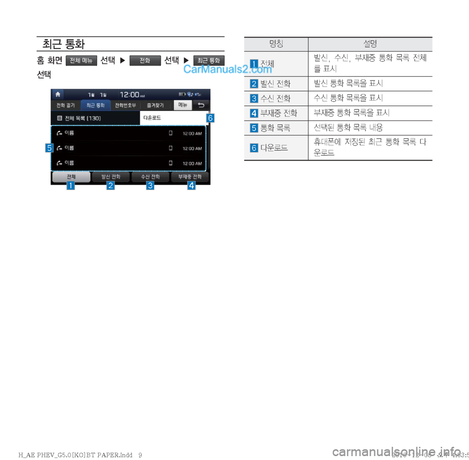 Hyundai Ioniq Hybrid 2016  IONIQ hybrid 표준5 내비게이션 (in Korean) m