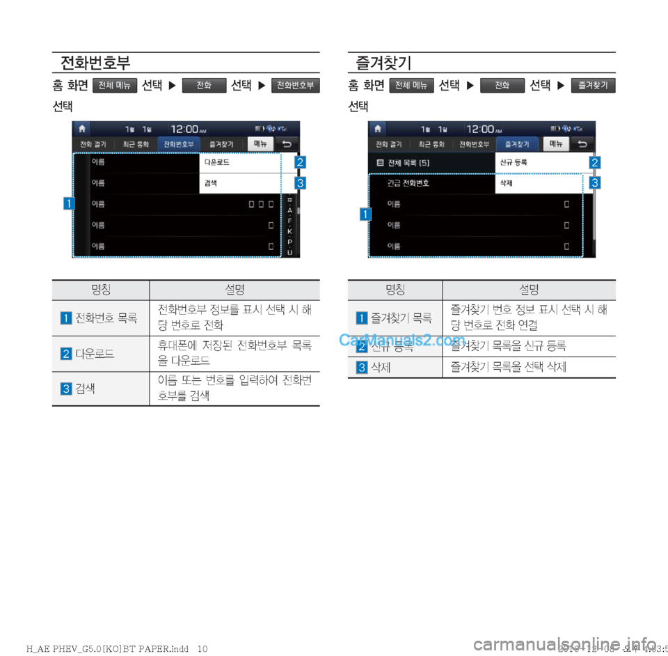 Hyundai Ioniq Hybrid 2016  IONIQ hybrid 표준5 내비게이션 (in Korean) 
y

