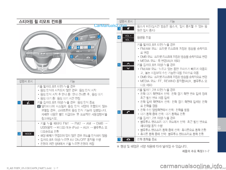 Hyundai Ioniq Hybrid 2016  IONIQ hybrid 표준5 내비게이션 (in Korean) 

01
	m	