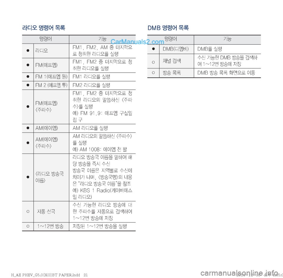 Hyundai Ioniq Hybrid 2016  IONIQ hybrid 표준5 내비게이션 (in Korean) Äc	ß�zø	¯�~þ
zø	¯ÝÞ
� Äc	ß��.��
� ��.��
� �"�.� 
