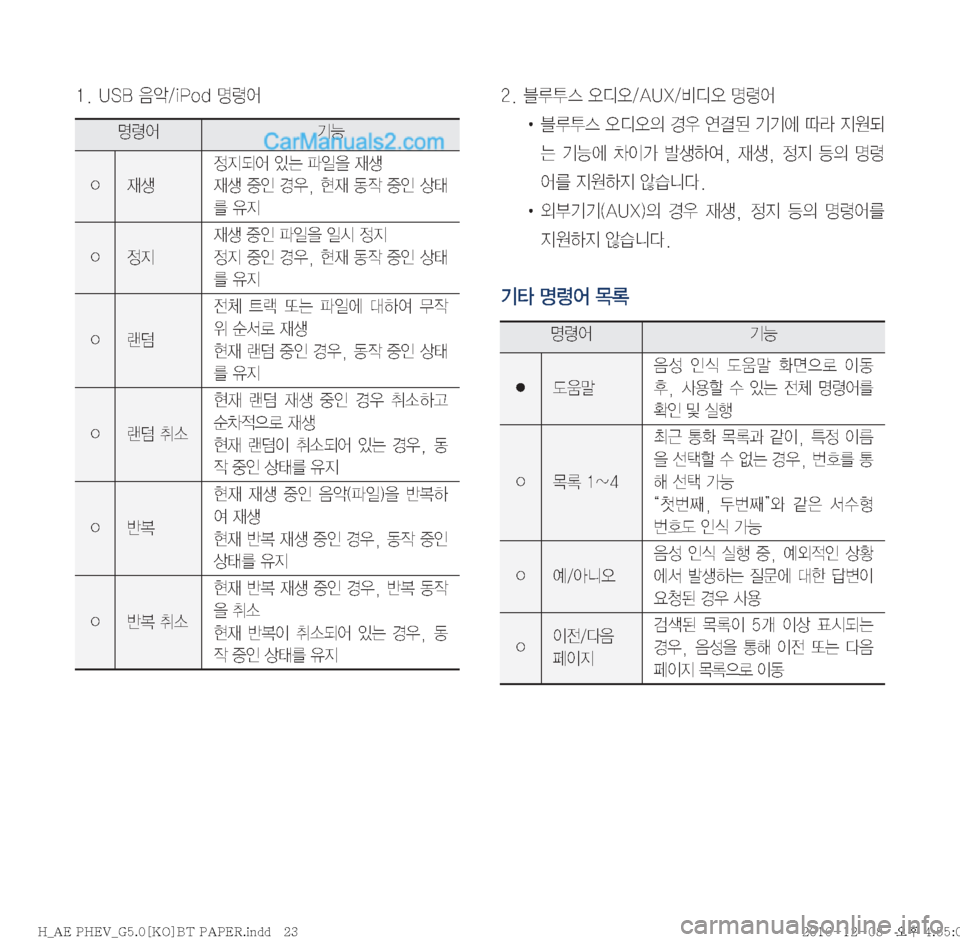 Hyundai Ioniq Hybrid 2016  IONIQ hybrid 표준5 내비게이션 (in Korean) ����6�4�#�
:	ˆ��J�1�P�E�zø	¯
zø	¯ÝÞ
�Ÿ
d¤ 

Ñ:	¯�
S×�u
L
8�
d¤

d