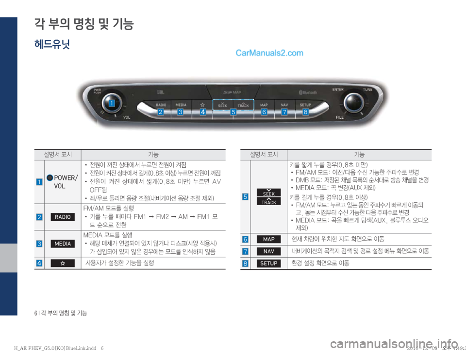 Hyundai Ioniq Hybrid 2016  IONIQ hybrid 표준5 내비게이션 (in Korean) ���*�?�
D�zŸ�Â�ÝÞ
각 부의 명칭 및 기능
헤드유닛
¸z²�´	&ÝÞ
� POWER/
VOL
!Ÿ�
y

I�
Ó�š	À²�¾0v�
y

I�Æ
×�
!Ÿ�
y

I�Æ
Ó�š