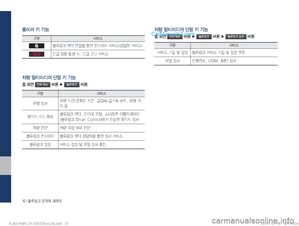 Hyundai Ioniq Hybrid 2016  IONIQ hybrid 표준5 내비게이션 (in Korean) ����*�6Bü�
‘
X	À��Þ	È
·Þ��ÝÞ
³²:	
6Bü�Ã �	Ë~
8�>à�¶	&	¯
Ñ�²:	�	šø
�²:	�

SOSßÙ�š
�Ê¤�	&�
�ßÙ�³d�