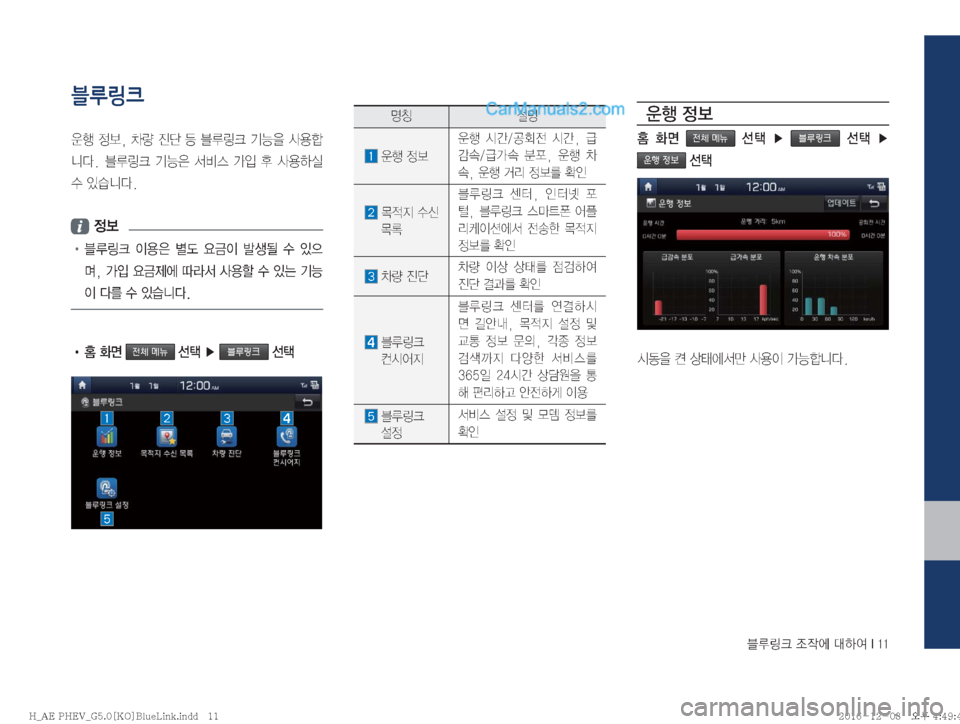 Hyundai Ioniq Hybrid 2016  IONIQ hybrid 표준5 내비게이션 (in Korean) 6Bü�
‘
X	À��Þ	È��*���
블루링크


