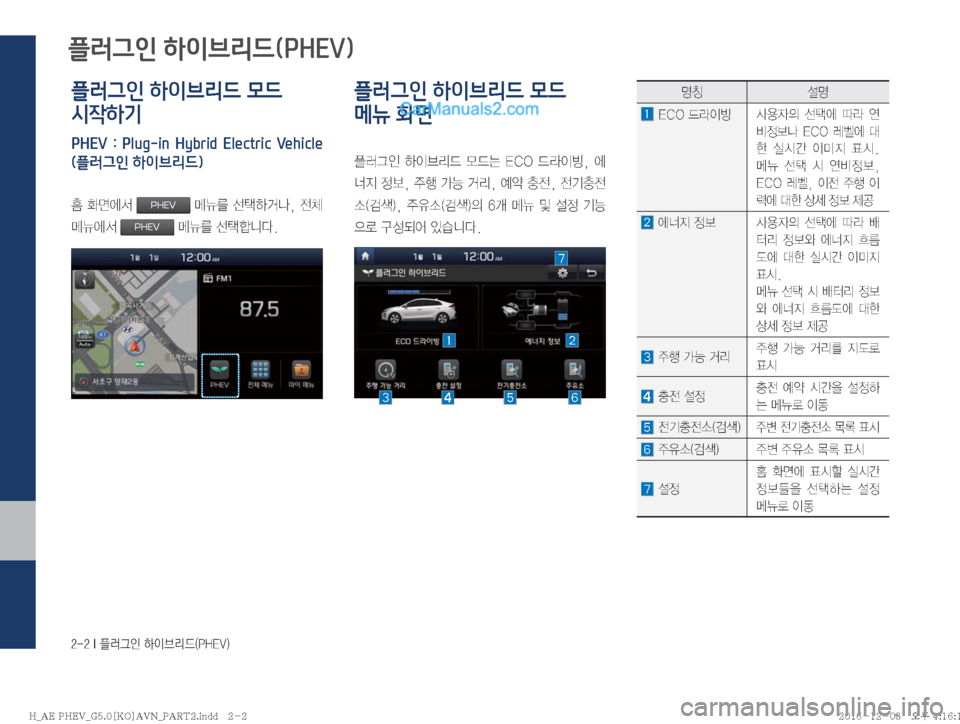 Hyundai Ioniq Hybrid 2016  IONIQ hybrid 표준5 내비게이션 (in Korean) �����*�ÒÞÒ
K�Þ
I3;X�	�1�)�&�7�

플러그인 하이브리드 모드 
시작하기
PHEV  :  Plug-in  Hybrid  Electric  Vehicle
(플러그인 하이브리드)

�
v	