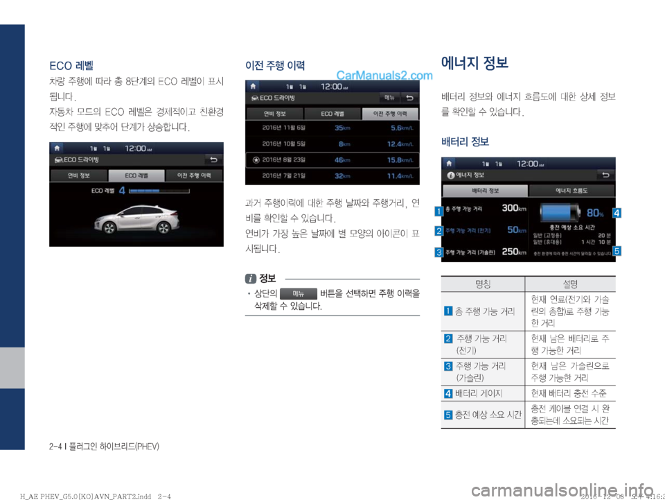 Hyundai Ioniq Hybrid 2016  IONIQ hybrid 표준5 내비게이션 (in Korean) �����*�ÒÞÒ
K�Þ
I3;X�	�1�)�&�7�

�&�$�0�èð
0
