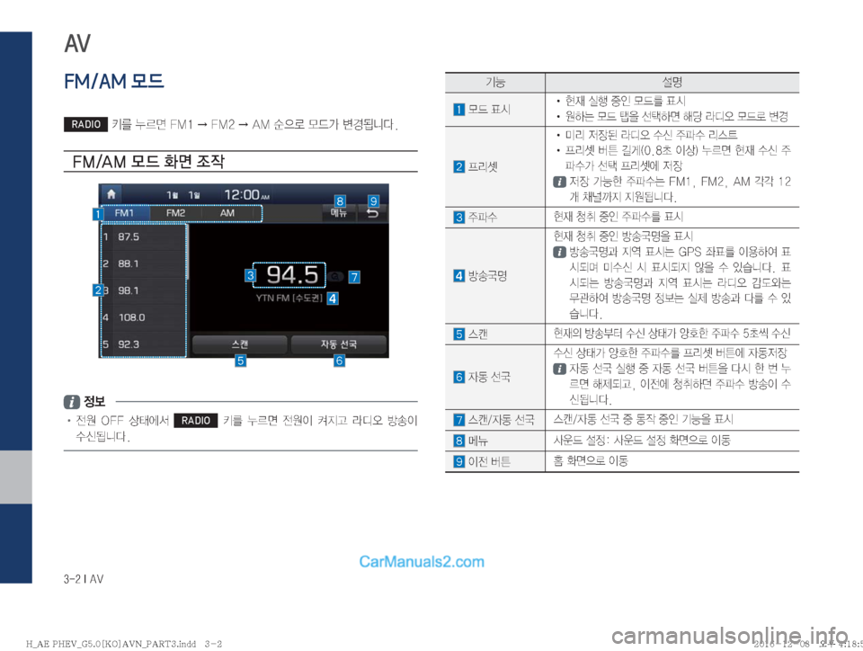 Hyundai Ioniq Hybrid 2016  IONIQ hybrid 표준5 내비게이션 (in Korean) �����*��"�7
AV
FM/AM 모드
RADIO�3�¾0v���.��
→���.��
→��"�.�ý
5ý�}X>�øƒ>äî�
��.��"�.�} X�
v�
