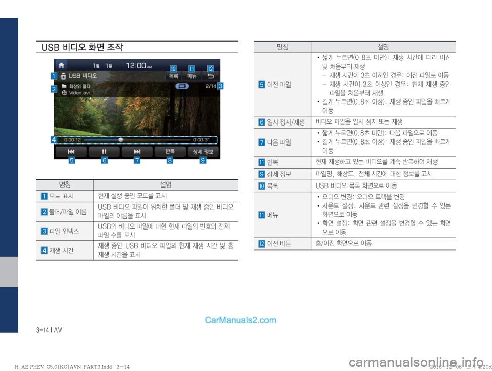 Hyundai Ioniq Hybrid 2016  IONIQ hybrid 표준5 내비게이션 (in Korean) ������*��"�7
�6�4�#�:c	