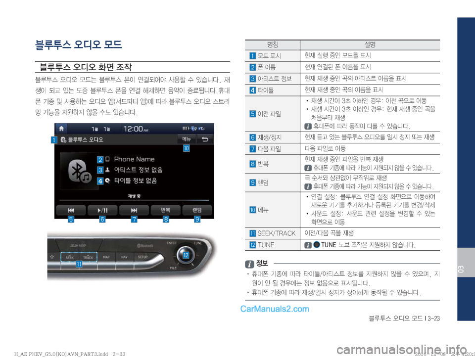 Hyundai Ioniq Hybrid 2016  IONIQ hybrid 표준5 내비게이션 (in Korean) 6H	�	ßc	ß�}X��*�����
03
블루투스 오디오 모드
6 H	�	
