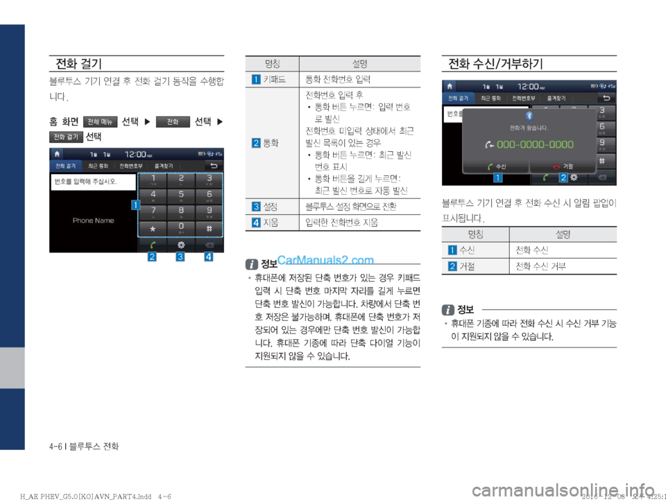 Hyundai Ioniq Hybrid 2016  IONIQ hybrid 표준5 내비게이션 (in Korean) �����*�6H	�
y


y
�f