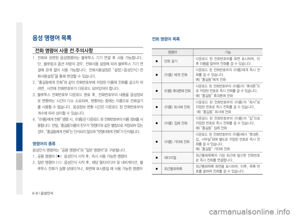 Hyundai Ioniq Hybrid 2015  IONIQ hybrid 표준4 내비게이션 (in Korean) 6-8 I 음성인식
음성 명령어 목록
전화 명령어 사 용 전 주의사항
1.전화와 관련된 음성명령어는 블루투스 기기연결후사용 가능합니다. 
단,블루