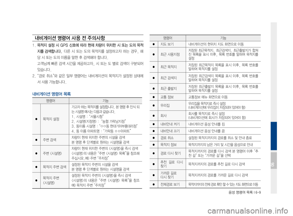 Hyundai Ioniq Hybrid 2015  IONIQ hybrid 표준4 내비게이션 (in Korean) 음성 명령어 목록 I 6-9
내비게이션 명령어 사 용 전 주의사항
1.목적지설정시GPS 신호에 따라현재차량이 위치한시또는 도의목적
지를검색합
