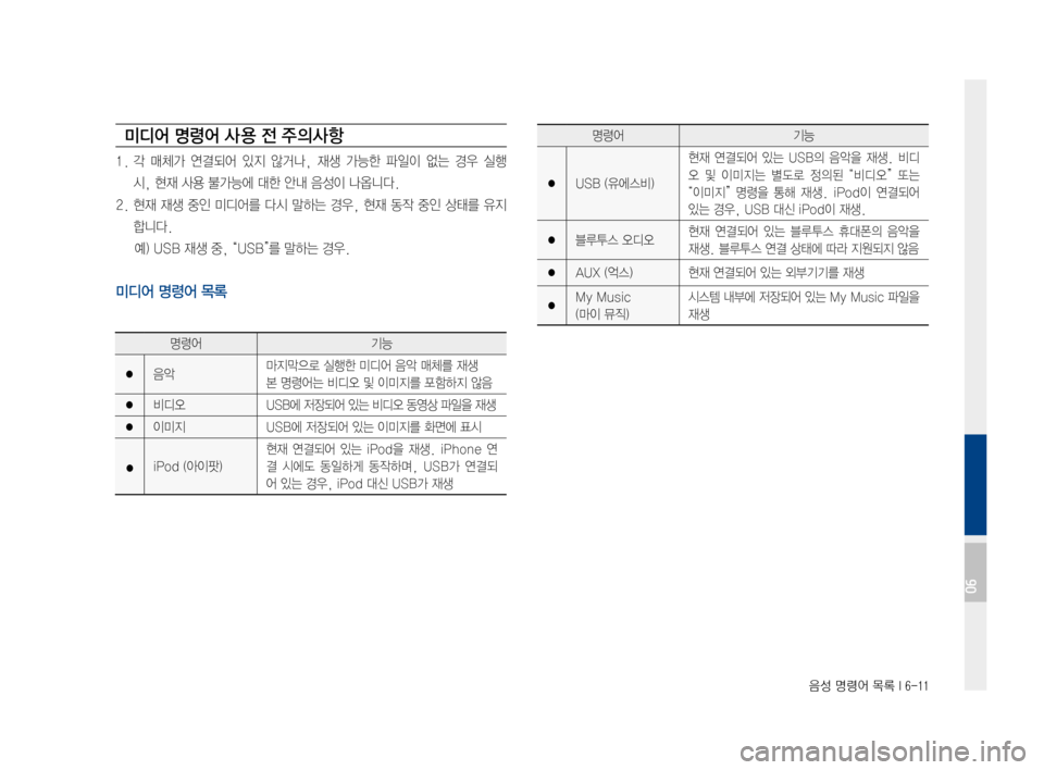 Hyundai Ioniq Hybrid 2015  IONIQ hybrid 표준4 내비게이션 (in Korean) 음성 명령어 목록 I 6-11
미디어 명령어 사 용 전 주의사항
1.각 매체가 연결되어 있지않거나, 재생가능한 파일이없는경우실행
시,현재사용불