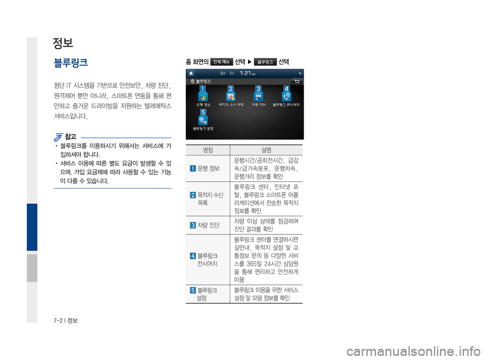 Hyundai Ioniq Hybrid 2015  IONIQ hybrid 표준4 내비게이션 (in Korean) 7-2 I 정보
블루링크  
첨단IT시스템을기반으로안전보안,차량진단,
원격제어뿐만아니라, 스마트폰 연동을통해편
안하고 즐거운드라이빙을 