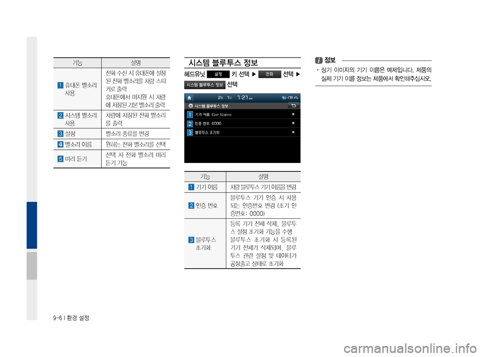 Hyundai Ioniq Hybrid 2015  IONIQ hybrid 표준4 내비게이션 (in Korean) 9-6 I 환경 설정
기능설명
휴대폰벨소리
사용
전화수신시휴대폰에 설정
된전화 벨소리를 차량스피
커로출력
휴대폰에서 미지원시차