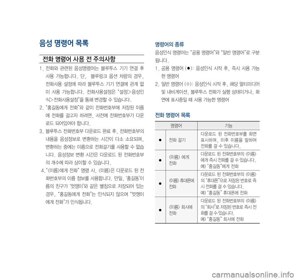 Hyundai Ioniq Hybrid 2015 IONIQ hybrid 표준4 내비게이션 (in Korean) 음성 명령어 목록
전화 명령어 사 용 전 주의사항
1. 전화와 관련된 음성명령어는 블루투스 기기 연결 후
사용 가능합니다. 단, 블루링크 옵션 차 Hyundai Ioniq Hybrid 2015 IONIQ hybrid 표준4 내비게이션 (in Korean) 음성 명령어 목록
전화 명령어 사 용 전 주의사항
1. 전화와 관련된 음성명령어는 블루투스 기기 연결 후
사용 가능합니다. 단, 블루링크 옵션 차