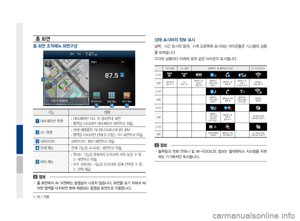 Hyundai Ioniq Hybrid 2015  IONIQ hybrid 표준4 내비게이션 (in Korean) 1-10 I 기본
홈 화면
홈 화면 조작메뉴 화면구성
상태 표시바의 정보 표시 
날짜,시간표시와 함께,시계오른쪽에 표시되는아이콘들은 시스템의상