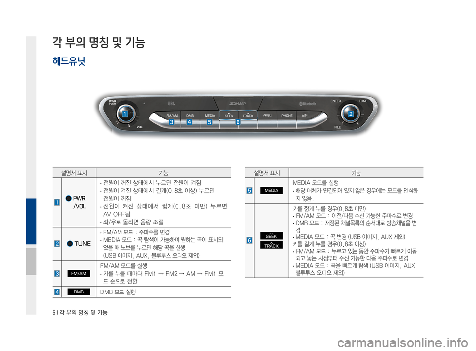 Hyundai Ioniq Hybrid 2015  IONIQ hybrid 표준4 내비게이션 (in Korean) 6 I 각 부의 명칭 및 기능 
각 부의 명칭 및 기능
헤드유닛
설명서표시기능
PWR 
/VOL
·전원이꺼진상태에서누르면전원이켜짐
·전원이켜진상태