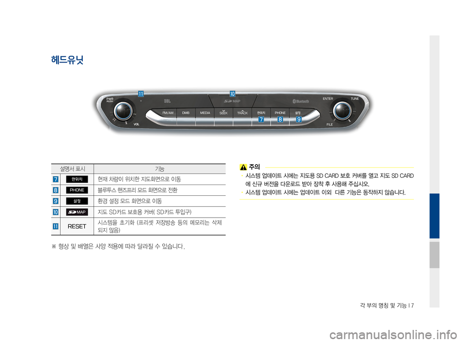 Hyundai Ioniq Hybrid 2015  IONIQ hybrid 표준4 내비게이션 (in Korean) 각 부의 명칭 및 기능 I 7
헤드유닛
 주의
•	시스템	업데이트 	시에는	지도용	 SD	CARD	보호	 커버를	열고	지도	SD	CARD
에	신규	버전을	다운로드	받아	장착	