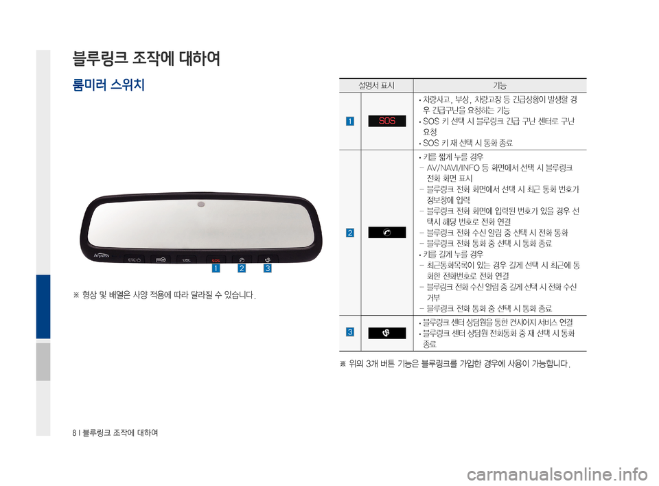 Hyundai Ioniq Hybrid 2015  IONIQ hybrid 표준4 내비게이션 (in Korean) 8 I 블루링크 조작에 대하여
블루링크 조작에 대하여
※형상및배열은사양적용에따라달라질수있습니다.
설명서표시기능
SOS
·차량사고,부상,