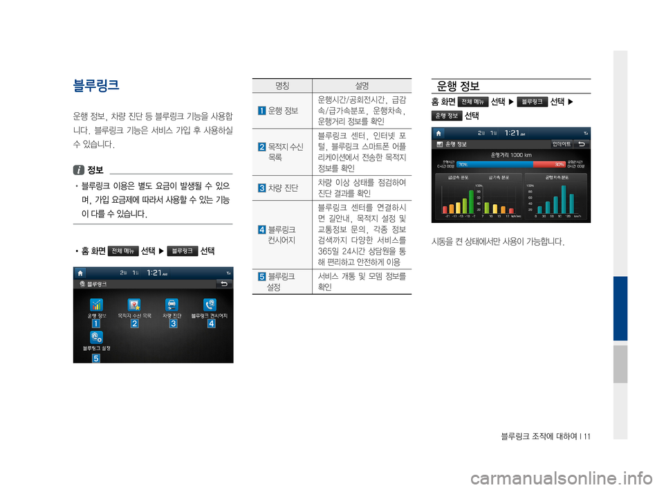 Hyundai Ioniq Hybrid 2015  IONIQ hybrid 표준4 내비게이션 (in Korean) 블루링크 조작에 대하여 I 11
블루링크 
운행정보, 차량진단등블루링크 기능을사용합
니다.블루링크 기능은서비스가입후사용하실
수있습니