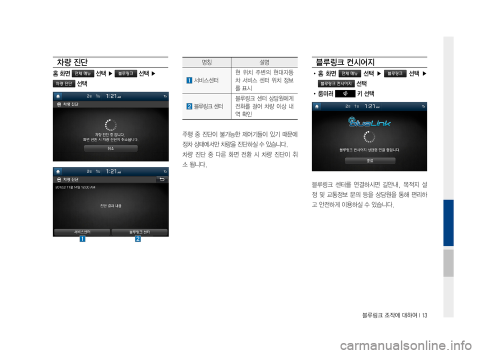 Hyundai Ioniq Hybrid 2015  IONIQ hybrid 표준4 내비게이션 (in Korean) 블루링크 조작에 대하여 I 13
차 량 진단
  홈 화면 전체 메뉴 선택 ▶ 블루링크 선택 ▶ 
차량 진단 선택
명칭설명
서비스센터
현위치 주변의 현대자
