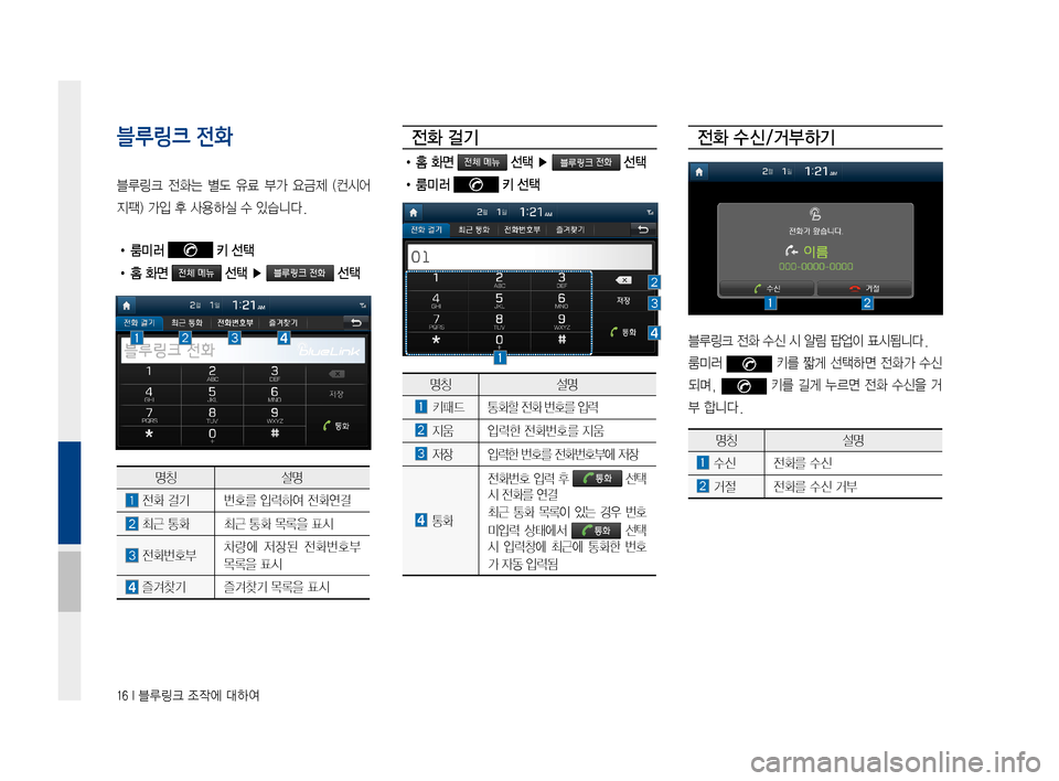 Hyundai Ioniq Hybrid 2015  IONIQ hybrid 표준4 내비게이션 (in Korean) 16 I 블루링크 조작에 대하여
블루링크 전화
블루링크전화는별도유료부가요금제 (컨시어
지팩)가입후사용하실수있습니다.
• 룸미러  키 선택 
