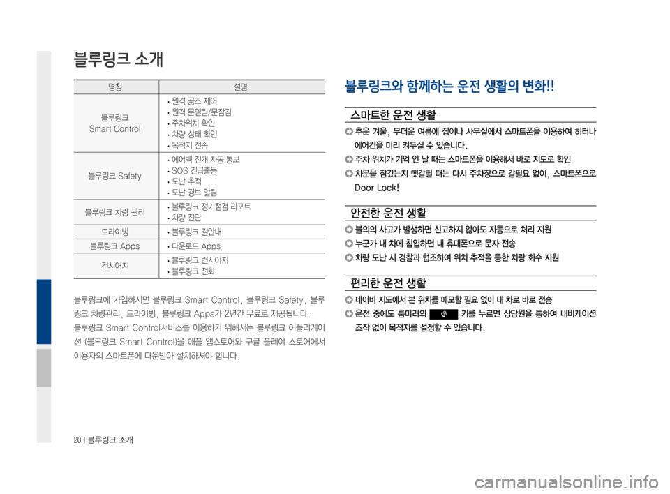 Hyundai Ioniq Hybrid 2015  IONIQ hybrid 표준4 내비게이션 (in Korean) 20 I 블루링크 소개
명칭설명
블루링크
SmartControl
·원격공조제어
·원격문열림/문잠김
·주차위치확인
·차량상태확인
·목적지전송
블루링크