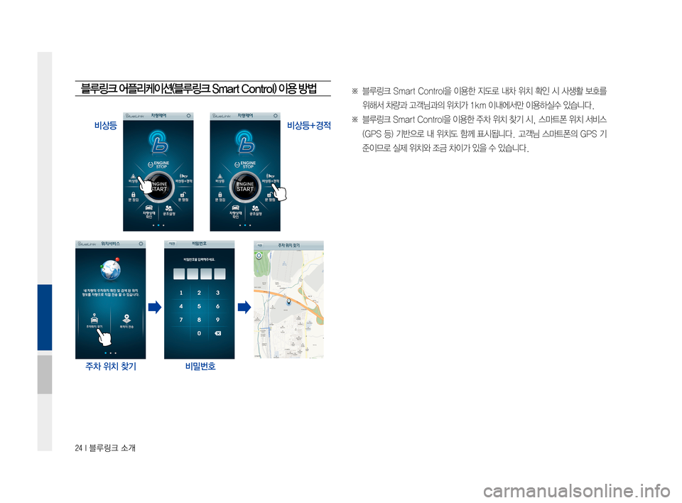 Hyundai Ioniq Hybrid 2015  IONIQ hybrid 표준4 내비게이션 (in Korean) 24 I 블루링크 소개
블루링크 어플리케이션(블루링크 Smart Control) 이용 방법
비상등비상등+경적

주차 위치 찾기비밀번호
※블루링크 SmartControl