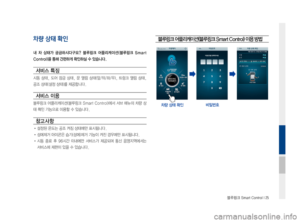 Hyundai Ioniq Hybrid 2015  IONIQ hybrid 표준4 내비게이션 (in Korean) 블루링크 Smart Control I 25
차량 상태 확인
내  차  상태가  궁금하시다구요?  블루링크  어플리케이션(블루링크  Smart 
Control)을 통해 간편하게 확인하실 수