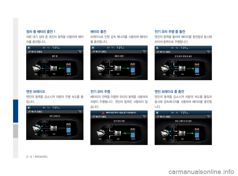 Hyundai Ioniq Hybrid 2015  IONIQ hybrid 표준4 내비게이션 (in Korean) 2-4I하이브리드
정차 중 배터리 충전 1
차량대기상태중엔진의 동력을이용하여 배터
리를충전합니다.
엔진 브레이크
엔진의동력을감소시켜 