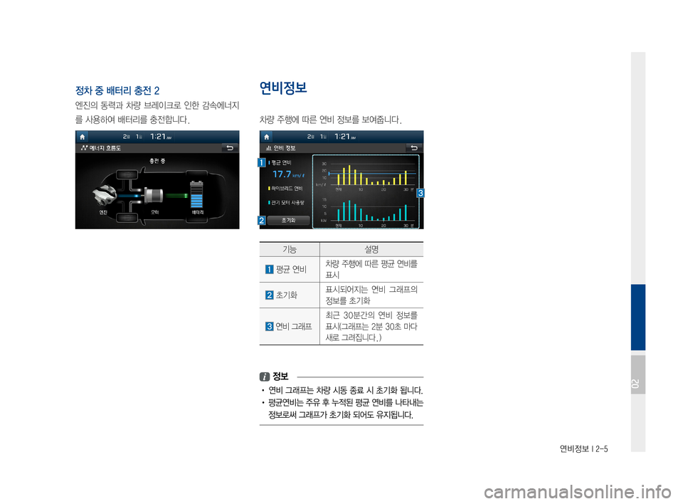 Hyundai Ioniq Hybrid 2015  IONIQ hybrid 표준4 내비게이션 (in Korean) 연비정보 I 2-5
정차 중 배터리 충전 2
엔진의동력과차량브레이크로 인한감속에너지
를사용하여배터리를충전합니다.
연비정보
차량주행에따른