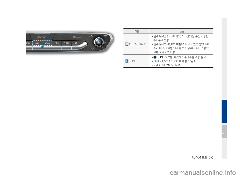 Hyundai Ioniq Hybrid 2015  IONIQ hybrid 표준4 내비게이션 (in Korean) FM/AM 모드 I 3-3
기능설명
SEEK/TRACK
·짧게누르면(0.8초이하):이전/다음수신가능한
주파수로변경
·길게누르면(0.8초이상):누르고있는동안