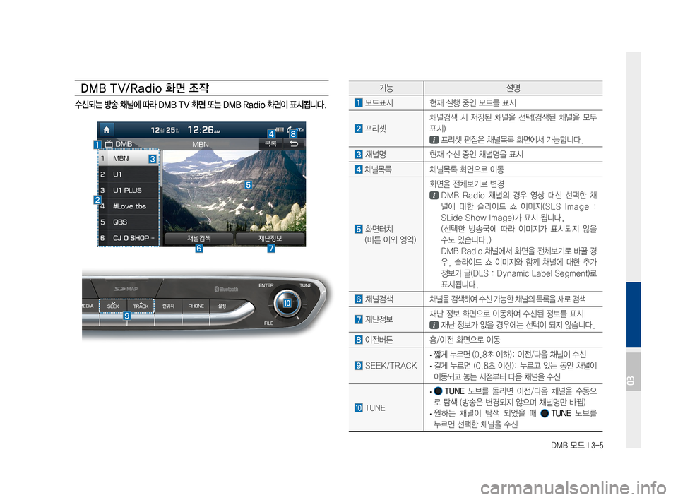 Hyundai Ioniq Hybrid 2015  IONIQ hybrid 표준4 내비게이션 (in Korean) DMB 모드 I 3-5
DMB TV/Radio 화면 조작
수신되는 방송 채널에 따라 DMB TV 화면 또는 DMB Radio 화면이 표시됩니다.
          
    
기능설명
모드표시현재실행중