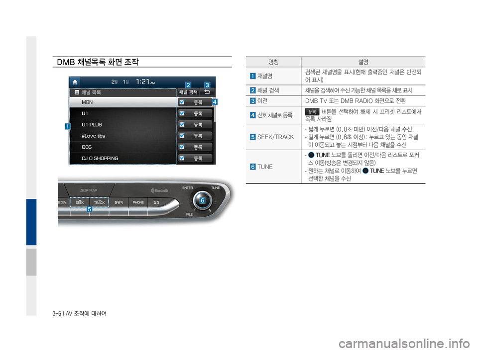 Hyundai Ioniq Hybrid 2015  IONIQ hybrid 표준4 내비게이션 (in Korean) 3-6 I AV 조작에 대하여
DMB 채널목 록 화면 조작명칭설명
채널명검색된채널명을 표시(현재 출력중인채널은반전되
어표시)
채널검색채널을검색