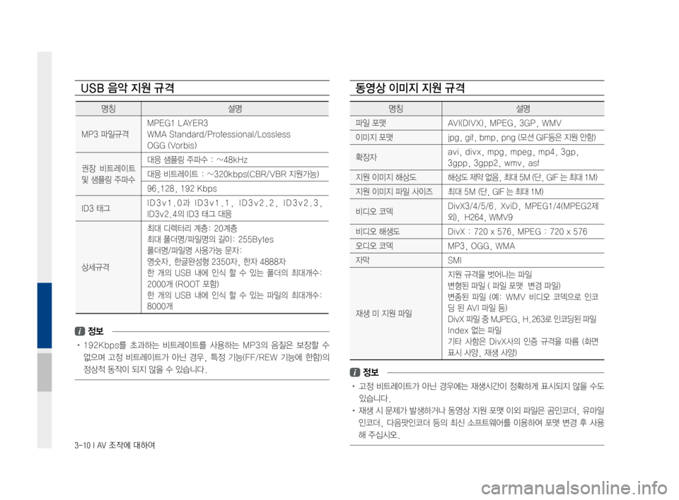 Hyundai Ioniq Hybrid 2015  IONIQ hybrid 표준4 내비게이션 (in Korean) 3-10 I AV 조작에 대하여
동영상 이미지 지원 규격
명칭설명
파일포맷AVI(DIVX),MPEG,3GP,WMV
이미지포맷jpg,gif,bmp,png(모션GIF등은지원안함)
확장자avi,d
