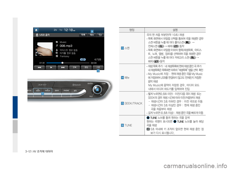 Hyundai Ioniq Hybrid 2015  IONIQ hybrid 표준4 내비게이션 (in Korean) 3-12 I AV 조작에 대하여
명칭설명
스캔
곡의맨처음부분만(약10초)재생
·목록화면에서파일탭선택을통하여곡을재생한경우
스캔버튼을누를