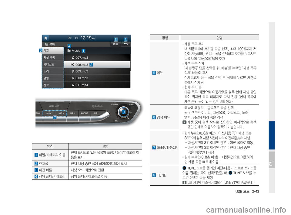 Hyundai Ioniq Hybrid 2015  IONIQ hybrid 표준4 내비게이션 (in Korean) USB 모드 I 3-13
명칭설명
메뉴
·재생목록추가
내재생목록에 추가할곡을선택, 최대100곡까지 저
장이가능하며, 원하는곡을선택하고 추가를